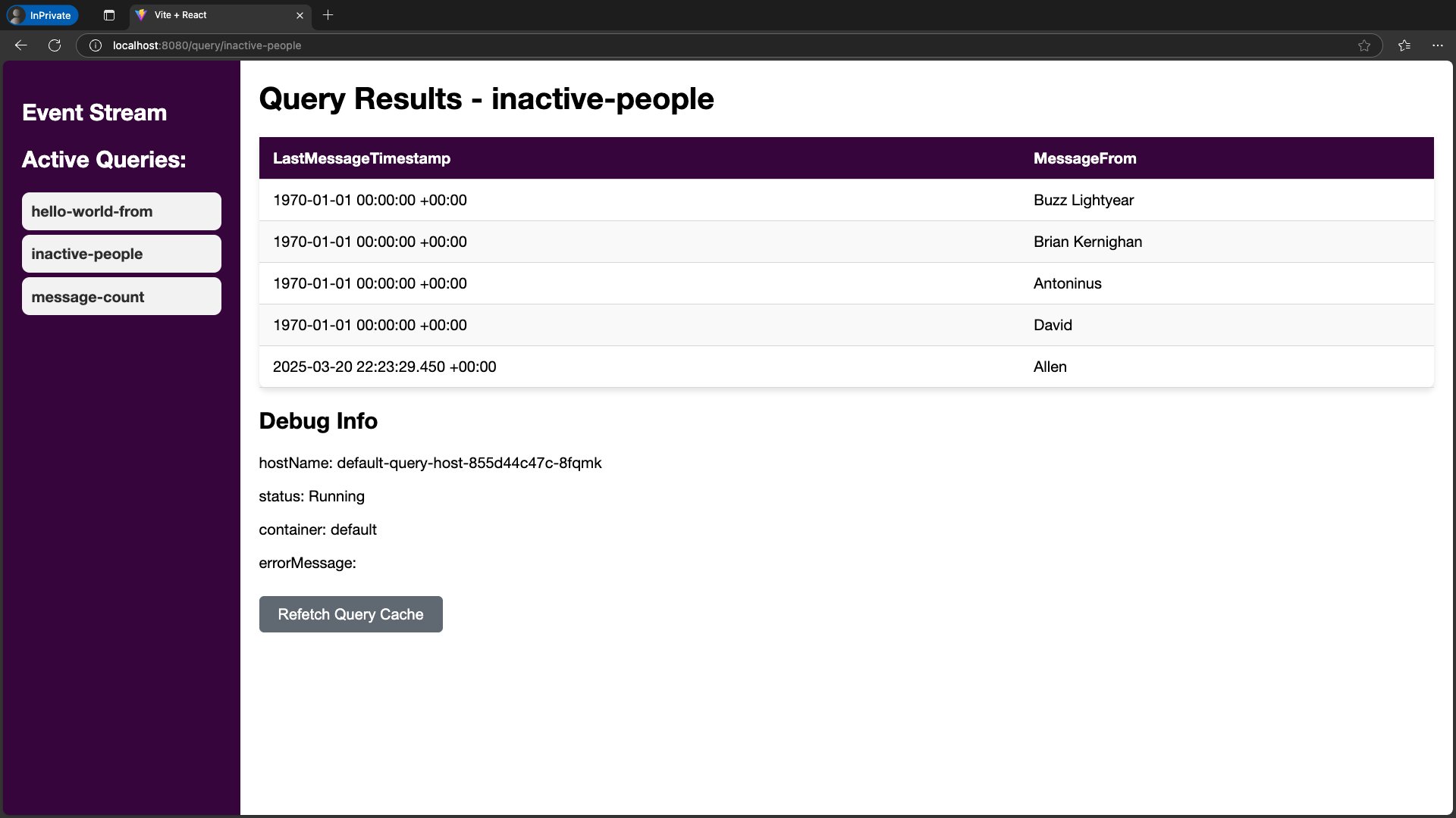 Initial Inactive People