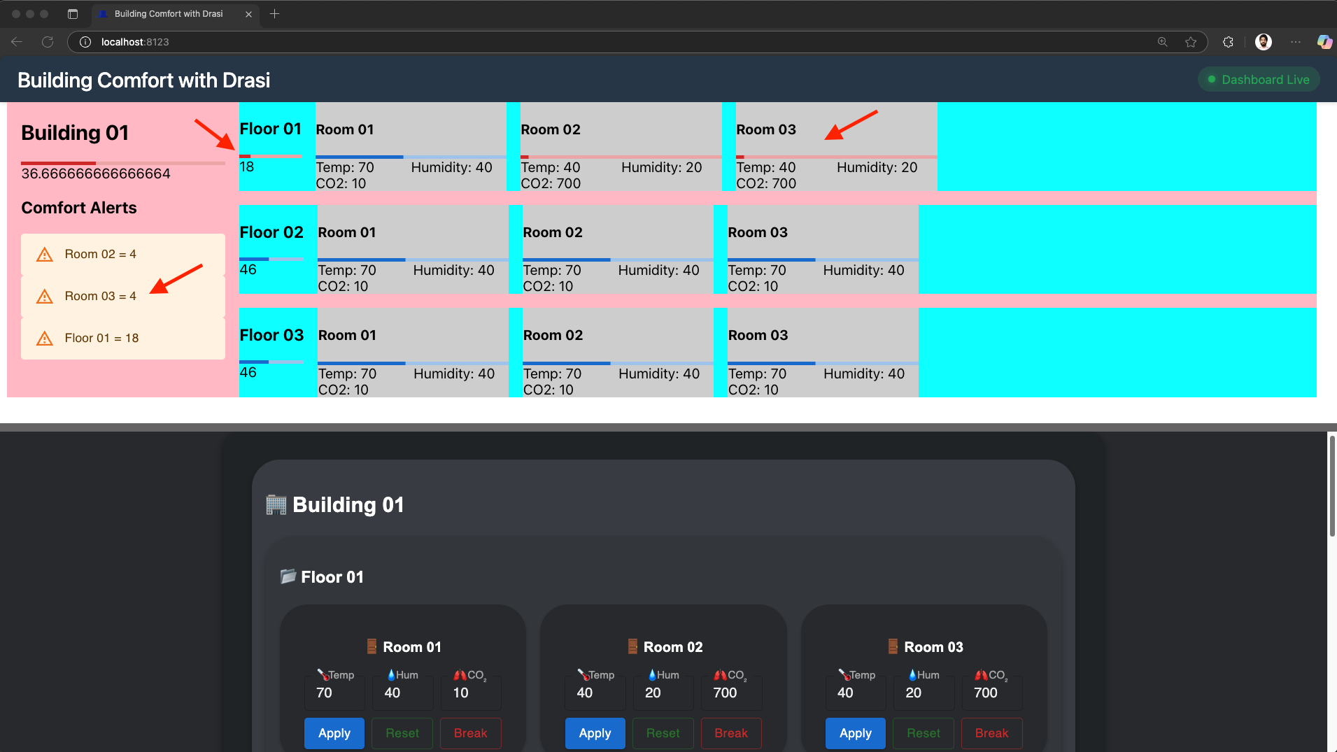 Dashboard showing two broken rooms on Floor 01 with comfort level dropped to 18