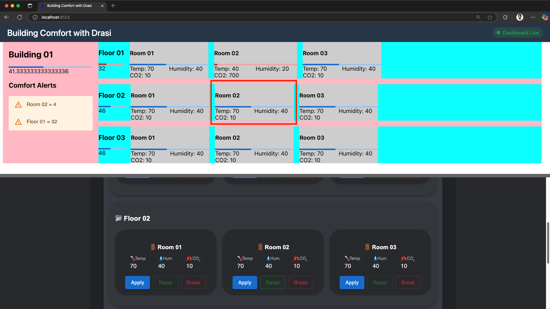 Dashboard showing Room 02 on Floor 02 recover