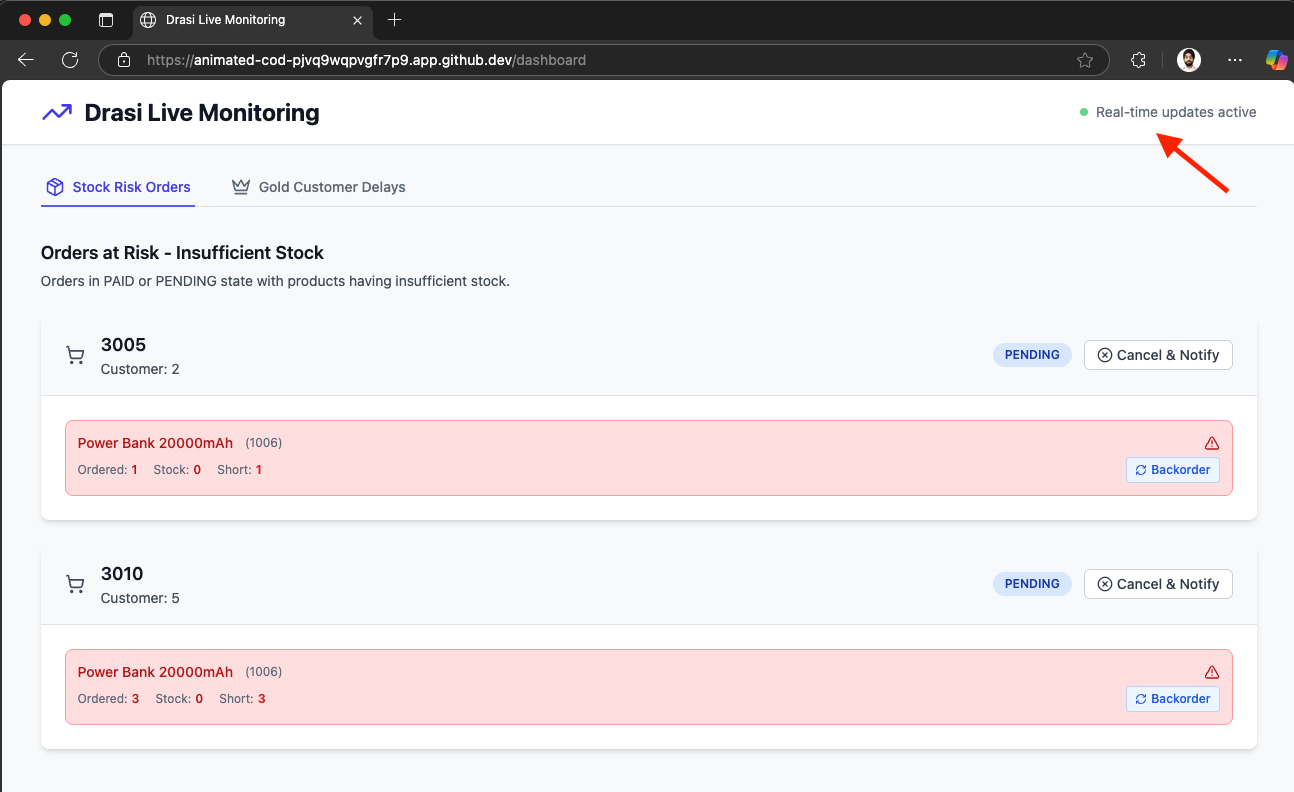 Operations dashboard showing Gold customer delays and at-risk orders