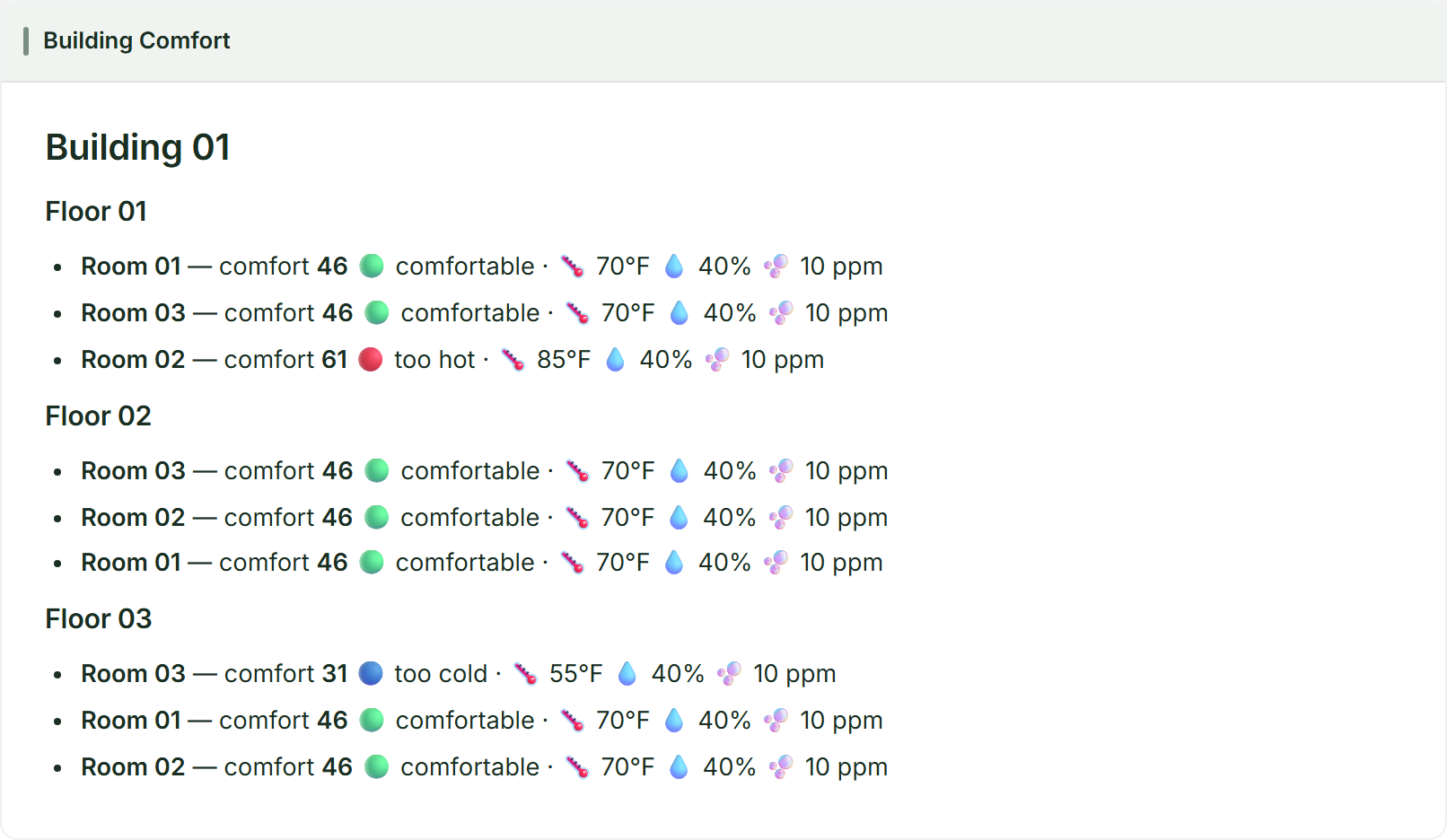 The Building Comfort widget: rooms grouped by floor, each tagged with a comfort level and a green, red, or blue status emoji