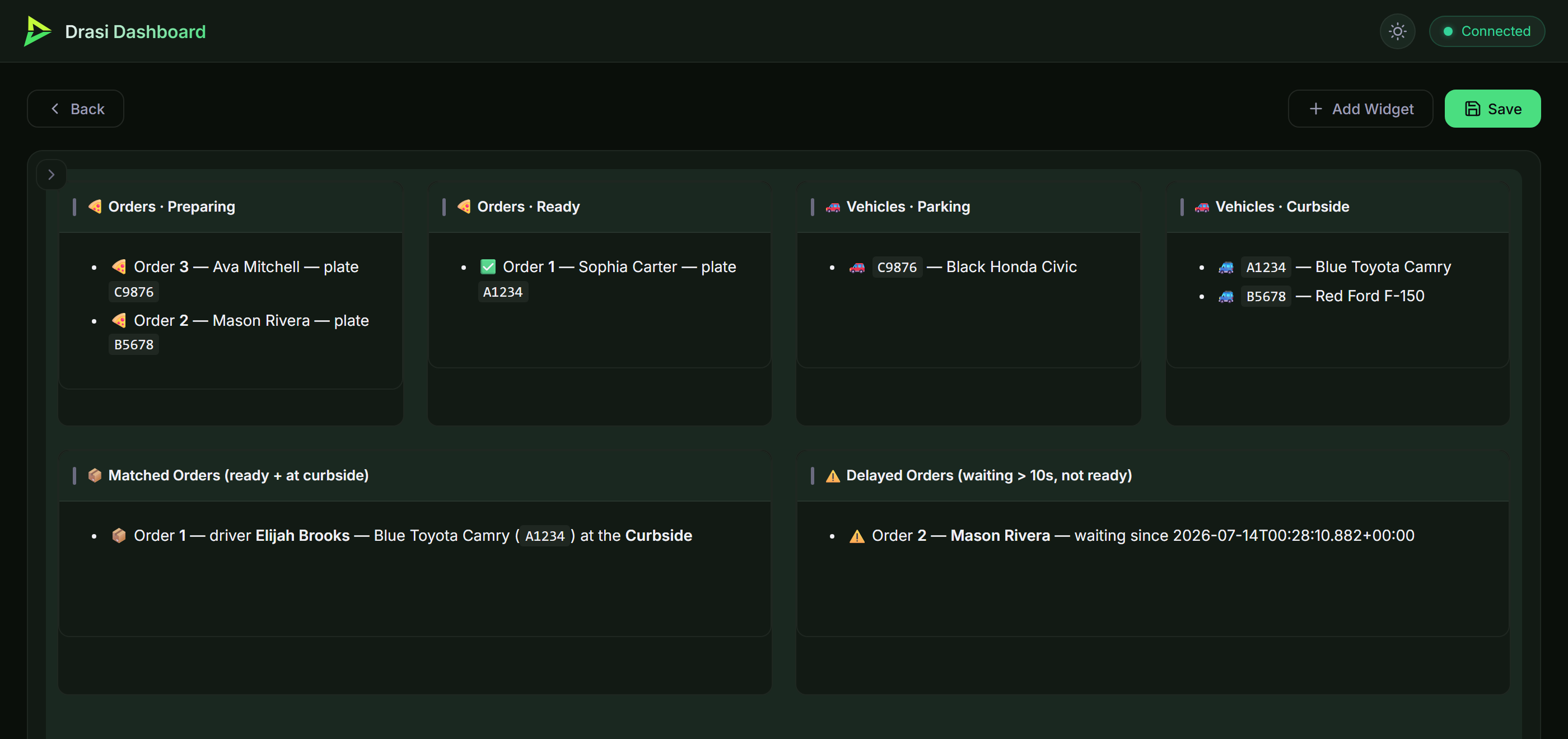 The Curbside Pickup dashboard with six Markdown panels: orders preparing, orders ready, vehicles parking, vehicles curbside, matched orders, and delayed orders
