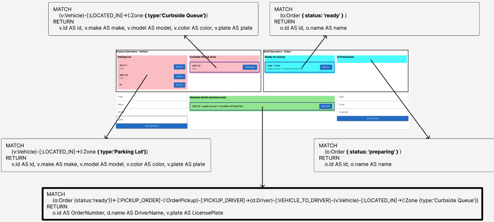 UI Overview